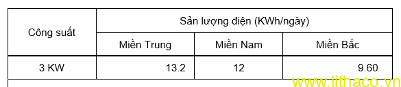 Điện mặt trời tự dùng 3kw - giá cả sản lượng và tiết kiệm 3