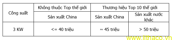 Điện mặt trời tự dùng 3kw - giá cả sản lượng và tiết kiệm 4