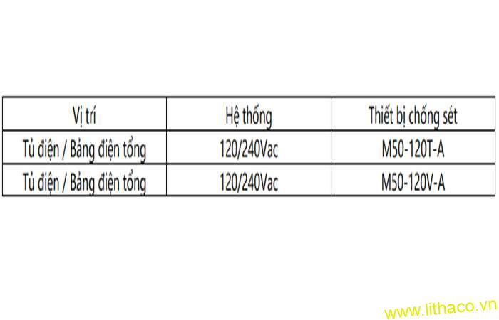 Chống sét lan truyền cho trạm sạc xe điện - Surge protection for ev charging station 3