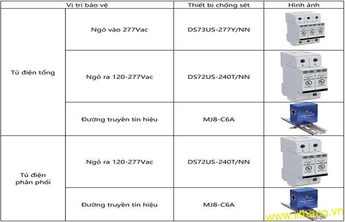 Chống sét lan truyền cho trạm sạc xe điện - Surge protection for ev charging station 5