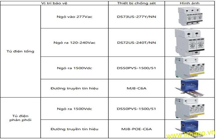 Chống sét lan truyền cho trạm sạc xe điện - Surge protection for ev charging station 6