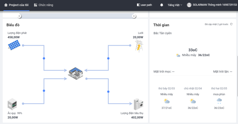 Điện mặt trời có Pin lưu trữ 5.2KWP/5KWH 3