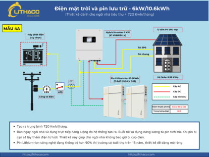 Điện mặt trời có lưu trữ 6kW và pin 10.6 kWh – Cho ngôi nhà có hoá đơn 2,5 triệu đồng mỗi tháng