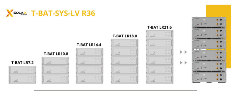 Khám phá sức mạnh của pin lưu trữ năng lượng Lithium-Ion T-BAT-SYS-LV R36 3