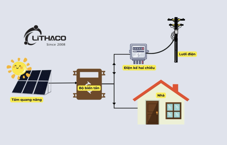 Tư vấn chọn công suất [điện năng lượng mặt trời tự dùng] cho các hộ gia đình 8