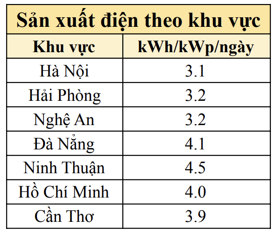 [Điện mặt trời có lưu trữ] – Mọi điều bạn cần biết 15