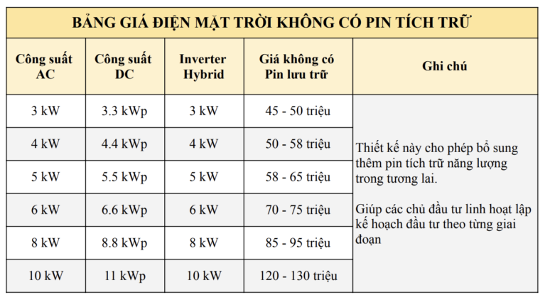 [Bảng giá điện mặt trời tự dùng] cho hộ gia đình - LITHACO 2