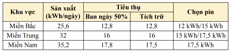 HỆ THỐNG ĐIỆN MẶT TRỜI TỰ DÙNG 8 KW 2