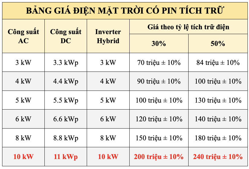 [Điện mặt trời có lưu trữ] – Mọi điều bạn cần biết 16