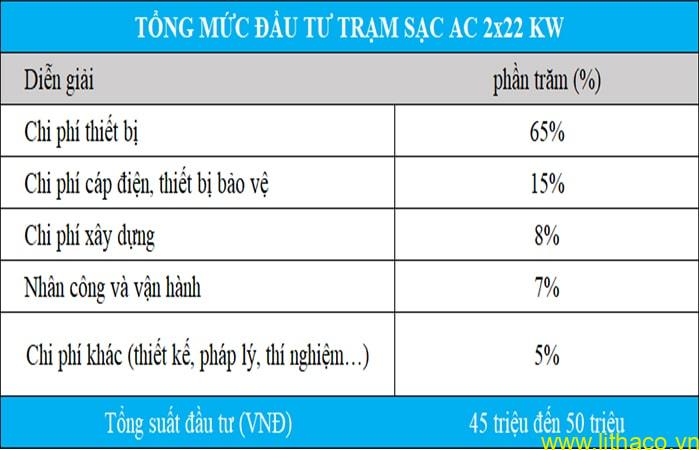 Trạm sạc xe điện cho bãi giữ xe công cộng 2x22 KW AC 4