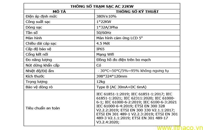 Trạm sạc xe điện công cộng 22 KW AC 4