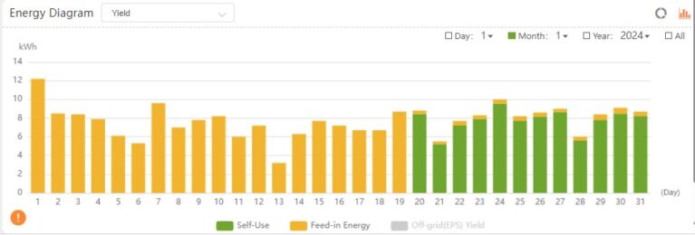 Điện mặt trời tự dùng 8.4KWP 3