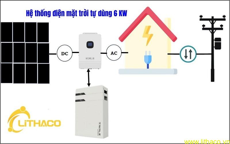 HỆ THỐNG ĐIỆN MẶT TRỜI TỰ DÙNG 6 KW 1