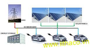 Chống sét lan truyền cho trạm sạc xe điện – Surge protection for ev charging station