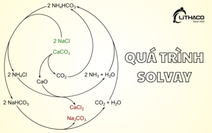 Quá trình Solvay trong sản xuất pin Natri-Ion là gì?